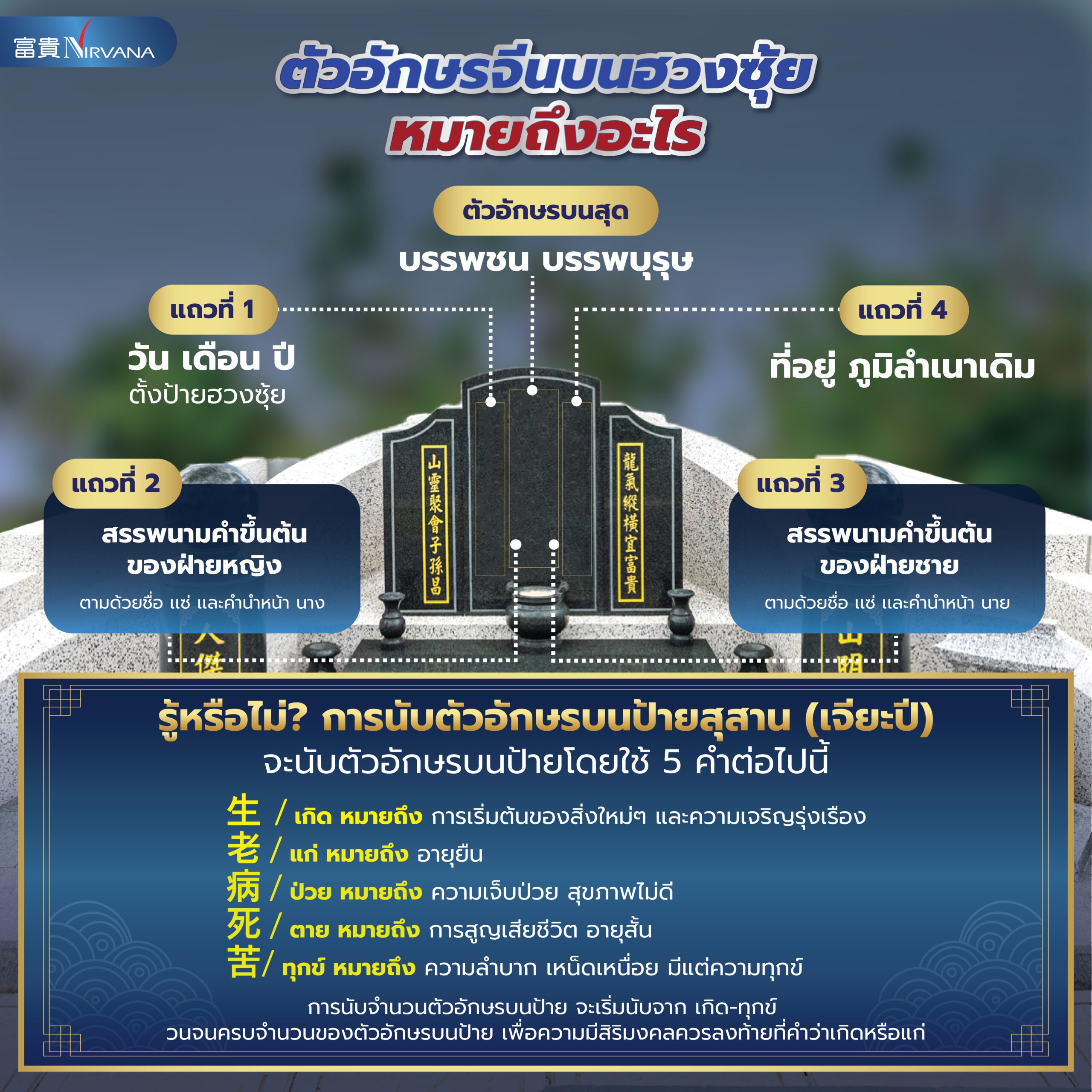 ฮวงซุ้ยและเจียะปี: รากฐานแห่งความรุ่งเรืองของตระกูล