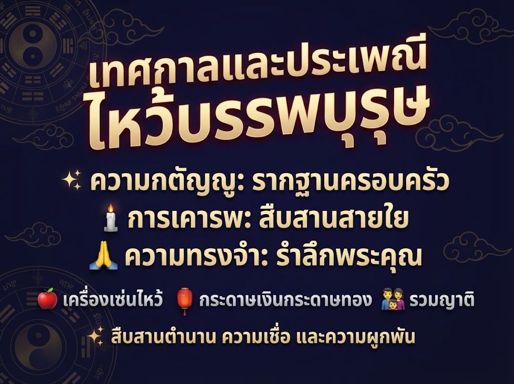 เตรียมตัวให้พร้อมสำหรับวันสำคัญ ทั้งของไหว้ ขั้นตอน และความหมายของแต่ละพิธี